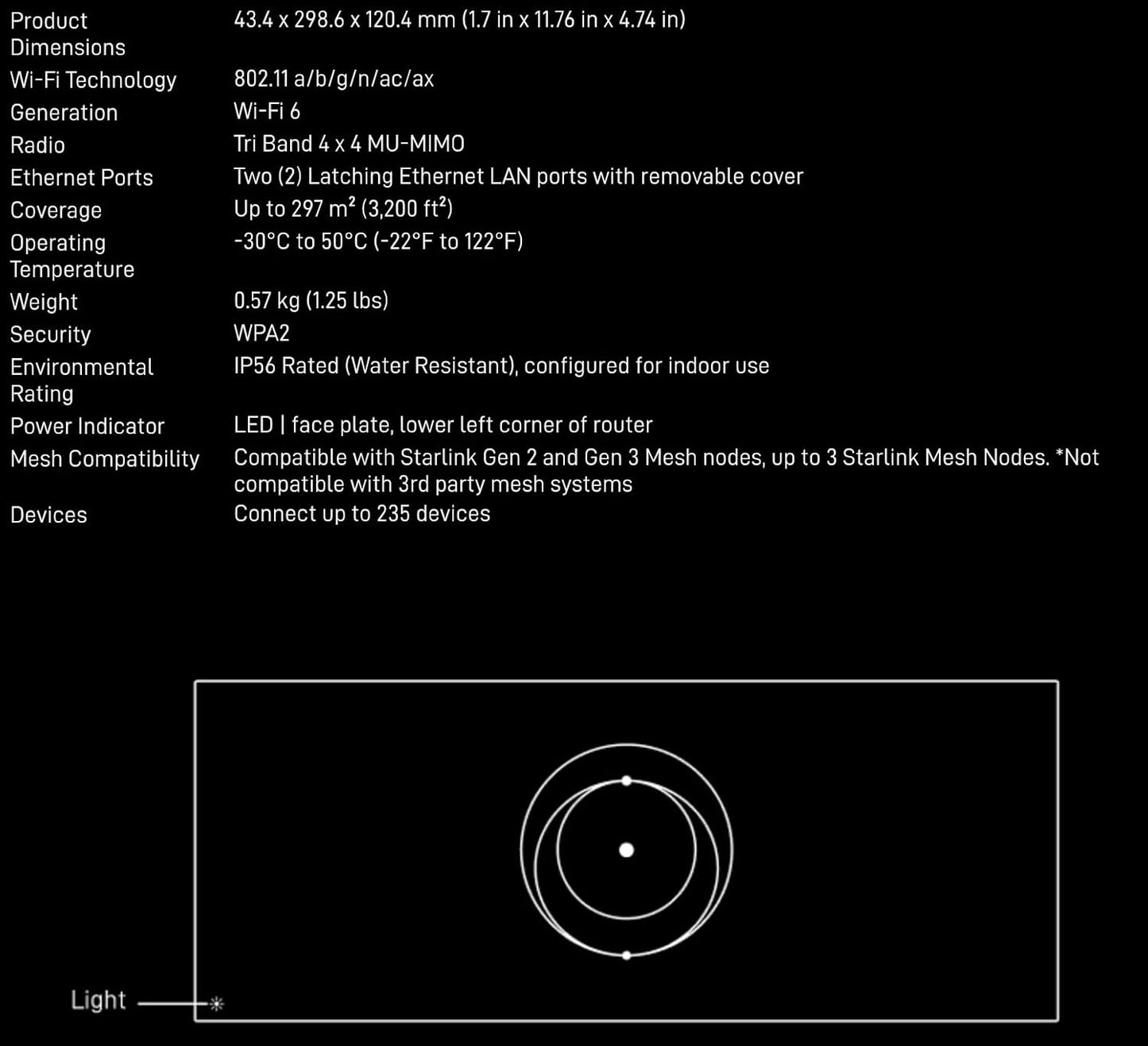 Starlink Gen 3 Ultimate Portable WiFi Router - Elegant Design, High Speed, Low Latency Travel Router, starlink Router WiFi 6, Satelital Connectivity, Ideal for RV & Mesh Systems